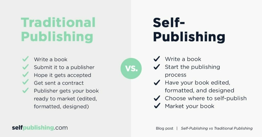 Traditional Publishing vs Self-Publishing: Which One Is Right for You 3126
