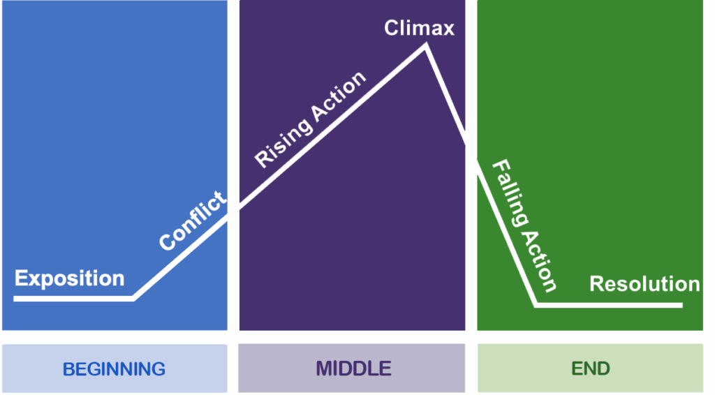 Storytelling Techniques Every Writer Should Know 3126