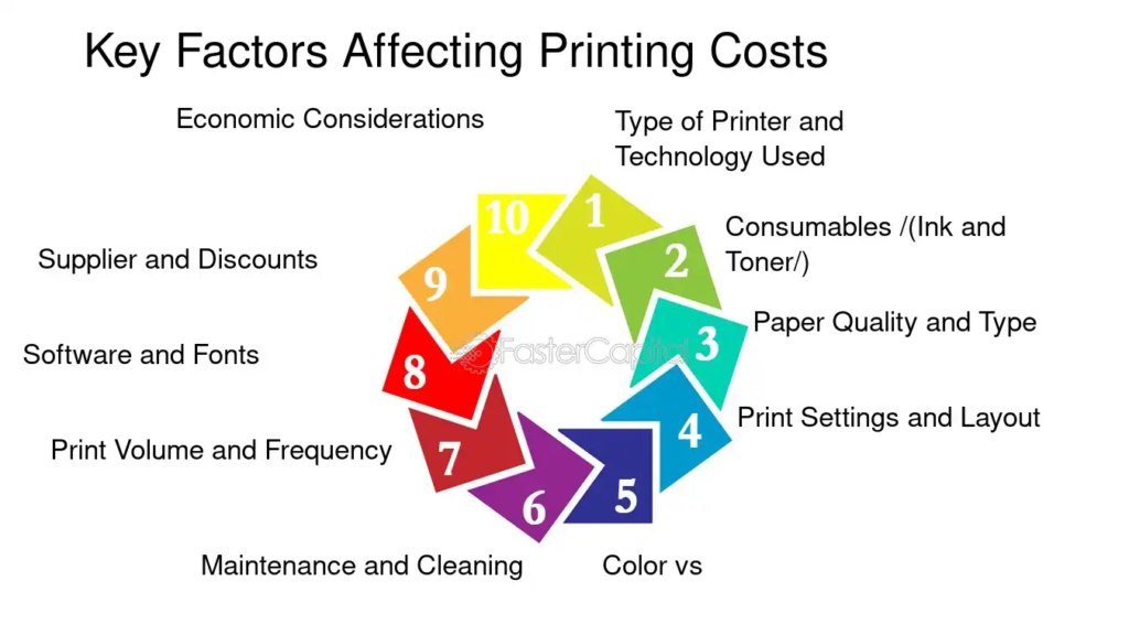 Best Cost Factors in Printing a Book 3126
