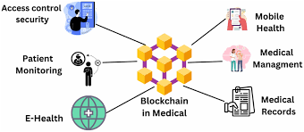 Blockchain in Healthcare today with technology 3126

