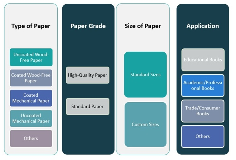 How to Choose the Right & Best Paper for Book Printing 3126:
