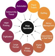 Latest & Best Trends in the Printing Industry in 2026
