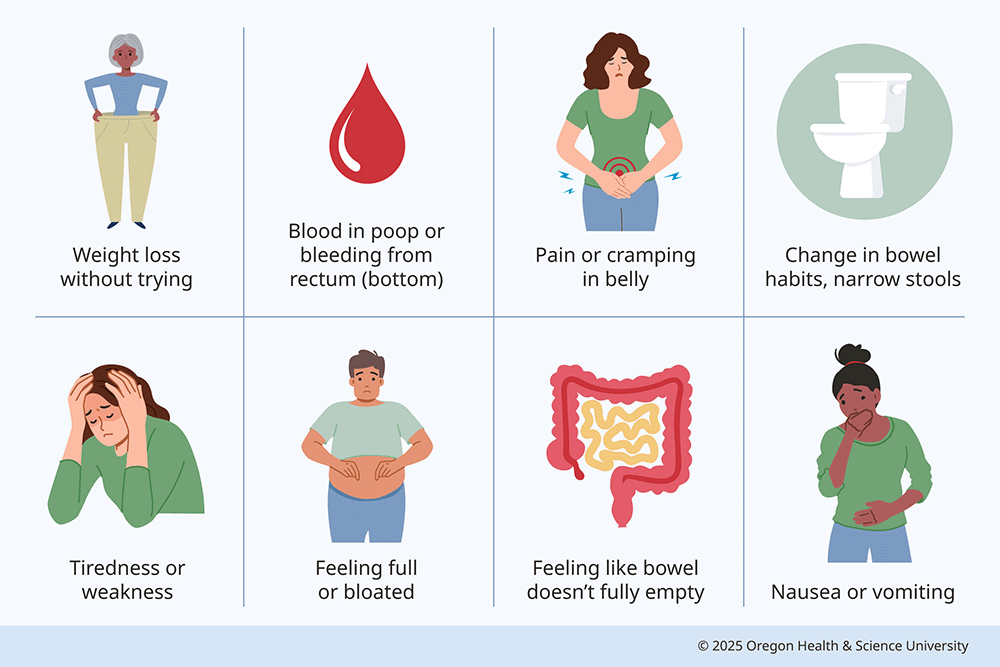 Signs of Colon Cancer and the Role of AI Screening 3126
